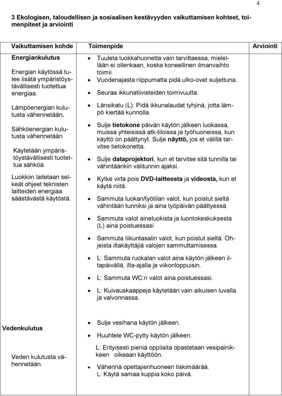 Luokkiin laitetaan selkeät ohjeet teknisten laitteiden energiaa säästävästä käytöstä. Tuuleta luokkahuonetta vain tarvittaessa, mielellään ei ollenkaan, koska koneellinen ilmanvaihto toimii.