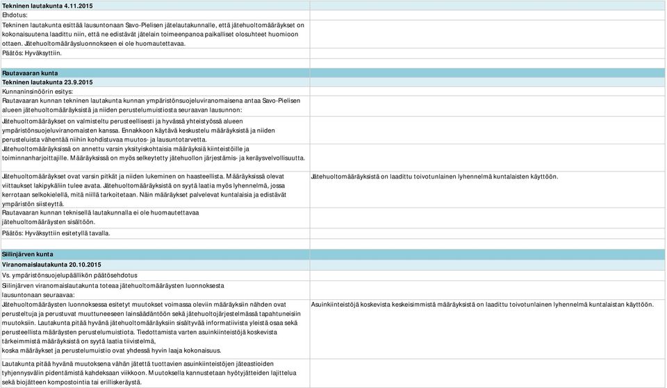 olosuhteet huomioon ottaen. Jätehuoltomääräysluonnokseen ei ole huomautettavaa. Päätös: Hyväksyttiin. Rautavaaran kunta Tekninen lautakunta 23.9.