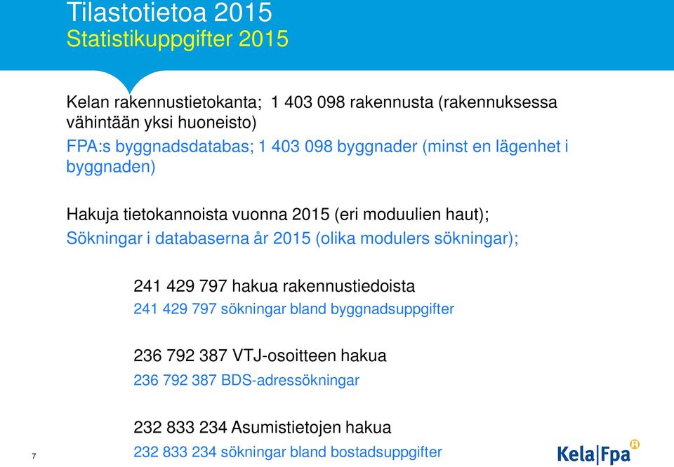 databaserna år 2015 (olika modulers sökningar); 241 429 797 hakua rakennustiedoista 241 429 797 sökningar bland byggnadsuppgifter 236