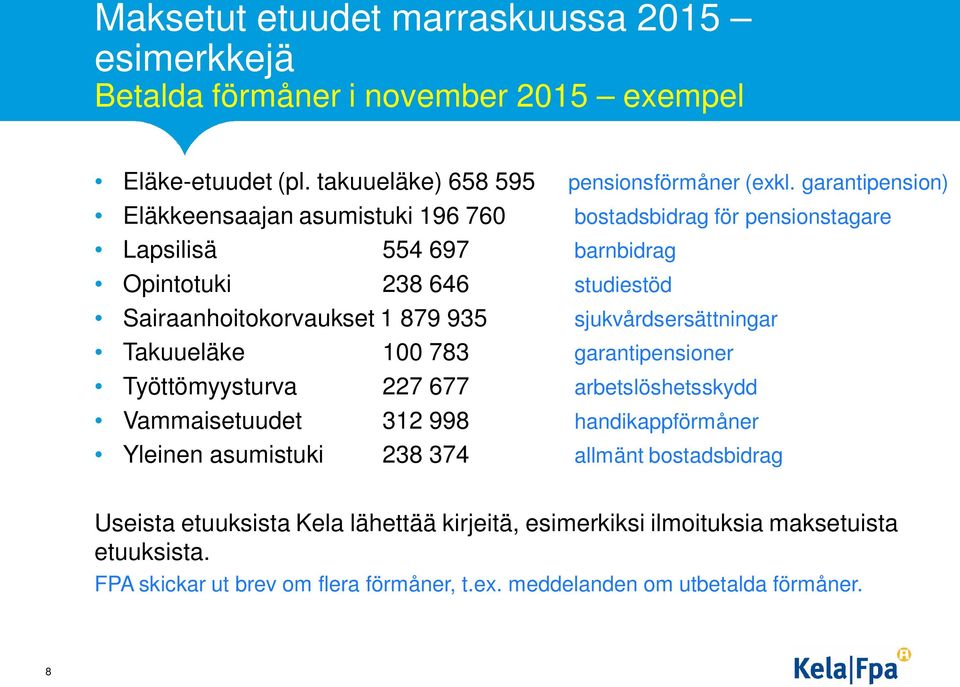 935 sjukvårdsersättningar Takuueläke 100 783 garantipensioner Työttömyysturva 227 677 arbetslöshetsskydd Vammaisetuudet 312 998 handikappförmåner Yleinen asumistuki 238 374