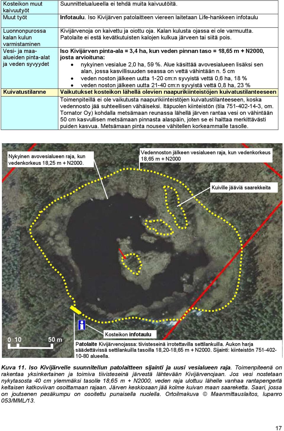 Patolaite ei estä kevätkutuisten kalojen kulkua järveen tai siitä pois. Iso Kivijärven pinta-ala = 3,4 ha, kun veden pinnan taso = 18,65 m + N2000, josta arvioituna: nykyinen vesialue 2,0 ha, 59 %.