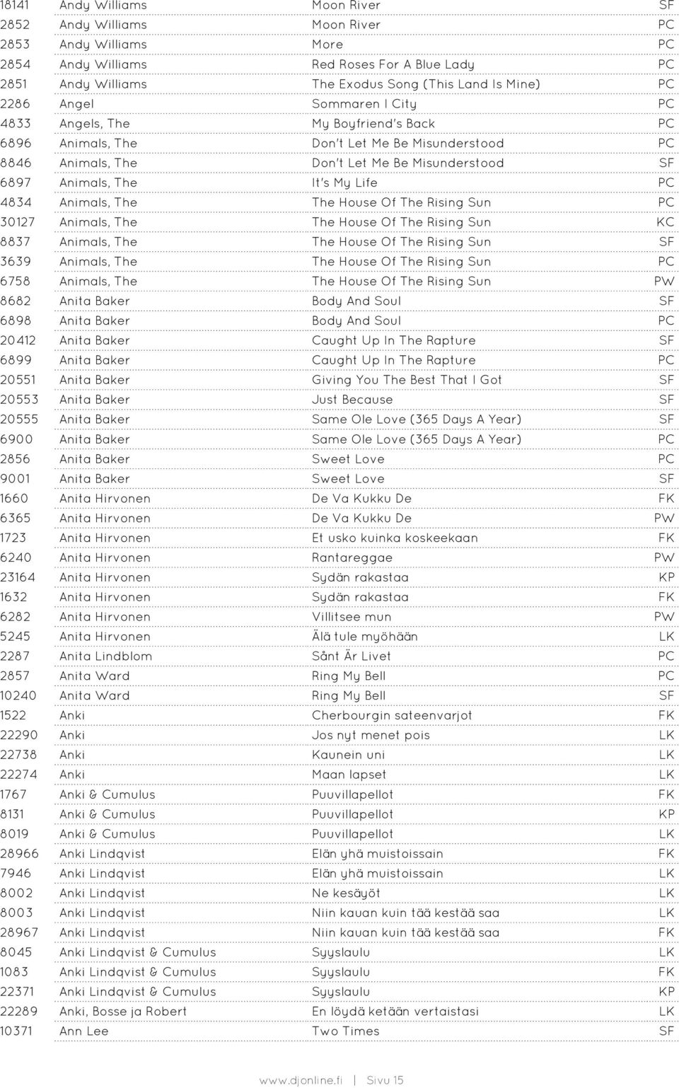 Life PC 4834 Animals, The The House Of The Rising Sun PC 30127 Animals, The The House Of The Rising Sun KC 8837 Animals, The The House Of The Rising Sun SF 3639 Animals, The The House Of The Rising