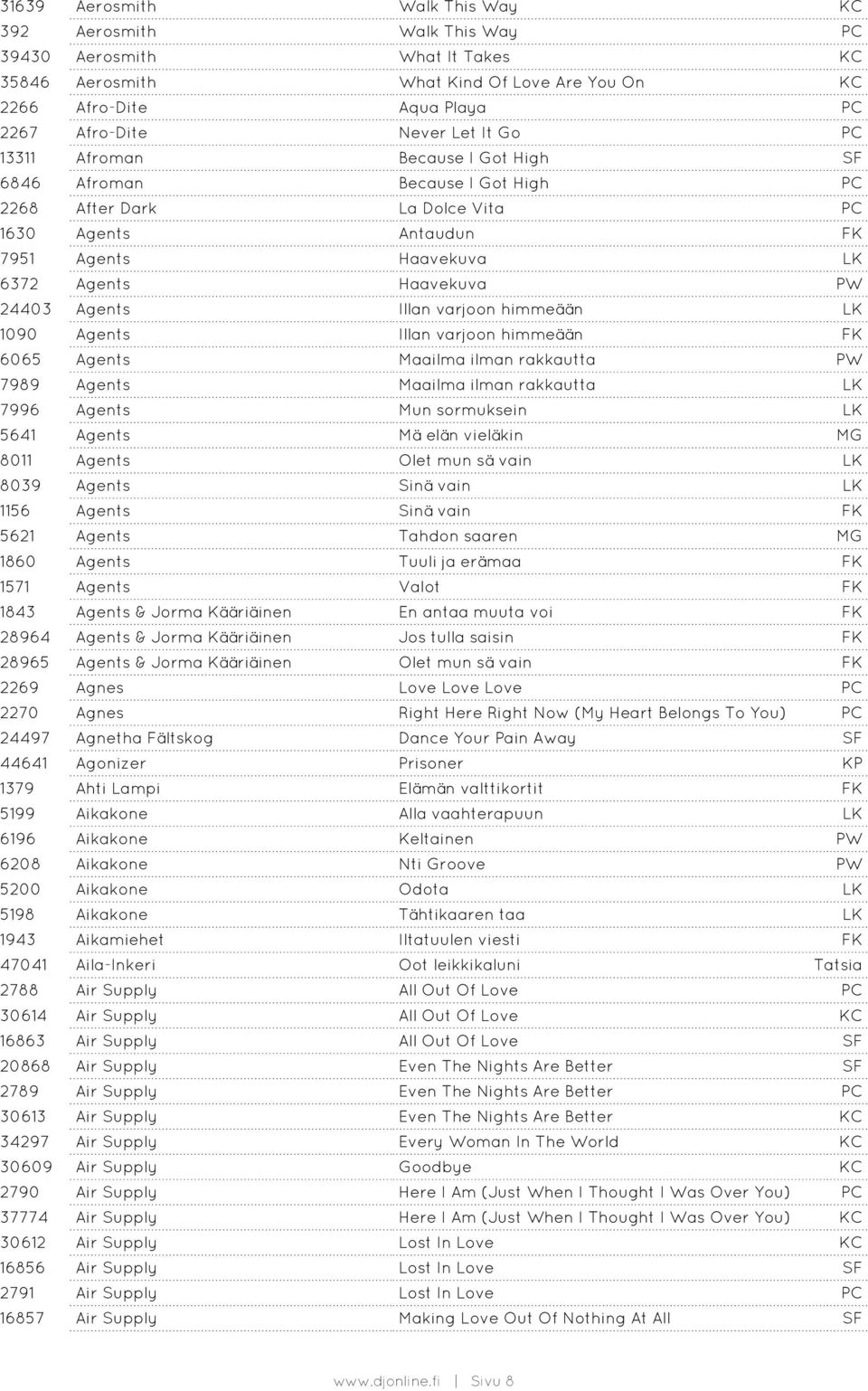 Illan varjoon himmeään LK 1090 Agents Illan varjoon himmeään FK 6065 Agents Maailma ilman rakkautta PW 7989 Agents Maailma ilman rakkautta LK 7996 Agents Mun sormuksein LK 5641 Agents Mä elän