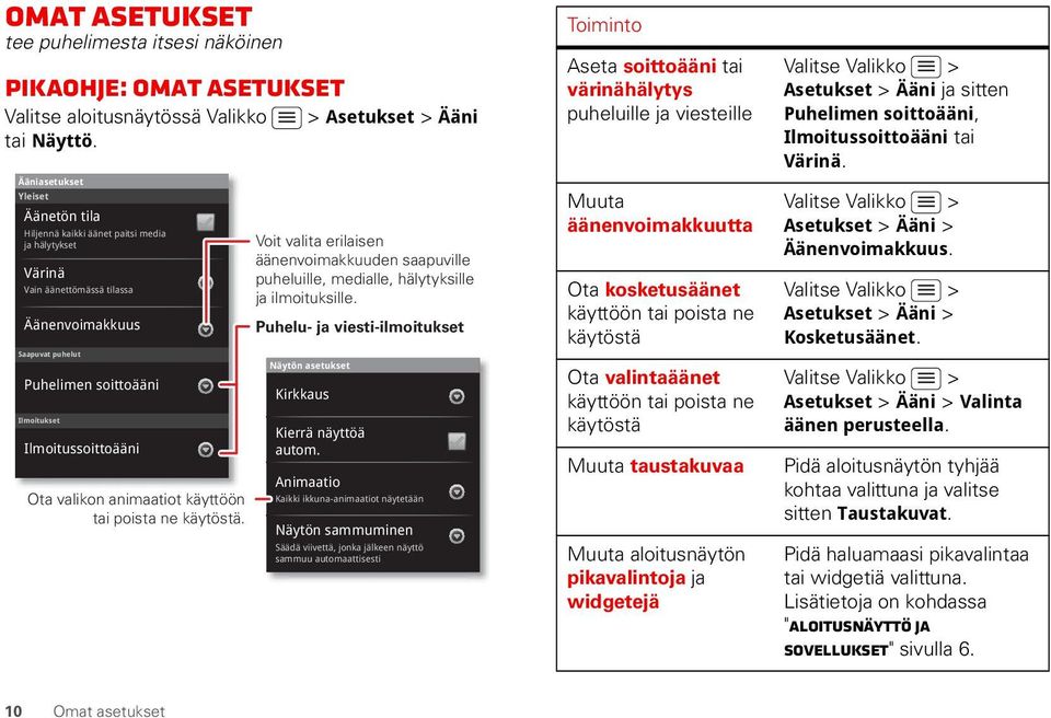 Ilmoitussoittoääni Ota valikon animaatiot käyttöön tai poista ne käytöstä. > Asetukset > Ääni Voit valita erilaisen äänenvoimakkuuden saapuville puheluille, medialle, hälytyksille ja ilmoituksille.