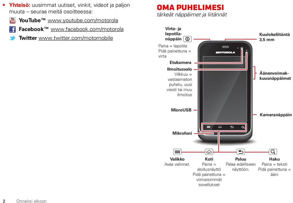 com/motomobile Oma puhelimesi tärkeät näppäimet ja liitännät Virta- ja lepotilanäppäin Paina = lepotila Pidä painettuna = virta Etukamera Ilmoitusvalo Vilkkuu =