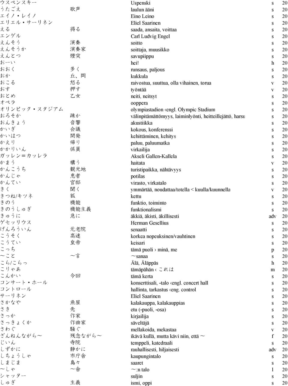 h 20 おおく 多 く runsaus, paljous s 20 おか 丘 岡 kukkula s 20 おこる 怒 る raivostua, suuttua, olla vihainen, torua v 20 おす 押 す työntää v 20 おとめ 乙 女 neiti, neitsyt s 20 オペラ ooppera s 20 オリンピック スタジアム