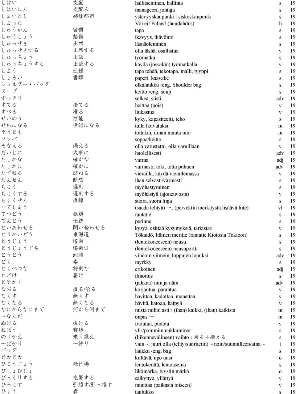 (jossakin) työmatkalla v 19 しよう 仕 様 tapa tehdä, tekotapa, malli, tyyppi s 19 しょるい 書 類 paperi, kaavake s 19 ショルダー バッグ olkalaukku eng. Shoulder bag s 19 スープ keitto eng.