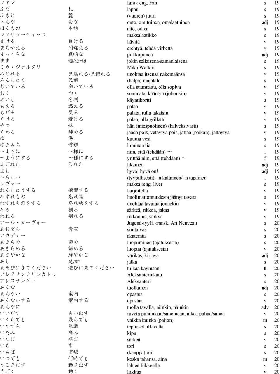 virhettä v 19 まっくらな 真 暗 な pilkkopimeä adj 19 まま 壗 / 任 / 髄 jokin sellaisena/samanlaisena s 19 ミカ ヴァルタリ Mika Waltari s 19 みとれる 見 蕩 れる/ 見 惚 れる unohtaa itsensä näkemäänsä v 19 みんしゅく 民 宿 (halpa) majatalo