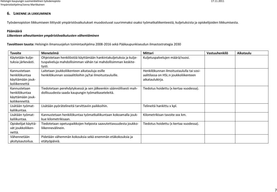 Vastuuhenkilö Aikataulu Käytetään kuljetuksia järkevästi. Ohjeistetaan henkilöstöä käyttämään hankintakuljetuksia ja kuljetuspalveluja mahdollisimman vähän tai mahdollisimman keskitetysti.