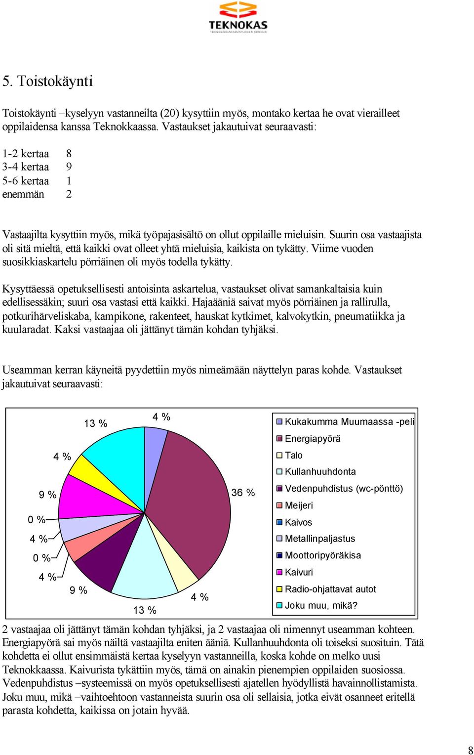 Suurin osa vastaajista oli sitä mieltä, että kaikki ovat olleet yhtä mieluisia, kaikista on tykätty. Viime vuoden suosikkiaskartelu pörriäinen oli myös todella tykätty.