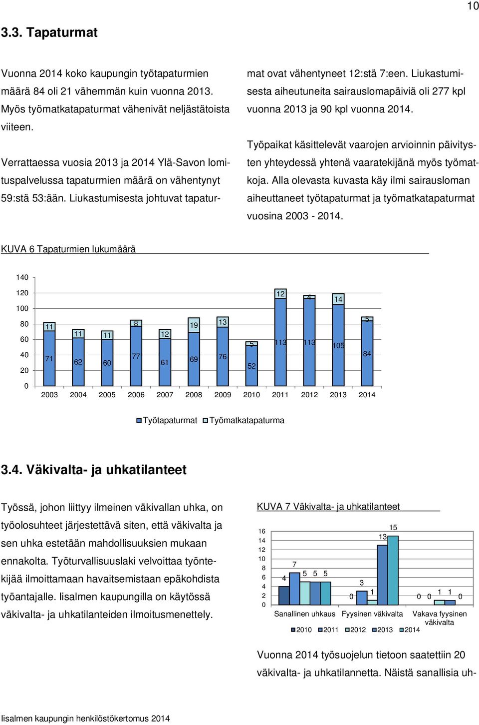 Liukastumisesta aiheutuneita sairauslomapäiviä oli 277 kpl vuonna 2013 ja 90 kpl vuonna 2014. Työpaikat käsittelevät vaarojen arvioinnin päivitysten yhteydessä yhtenä vaaratekijänä myös työmatkoja.