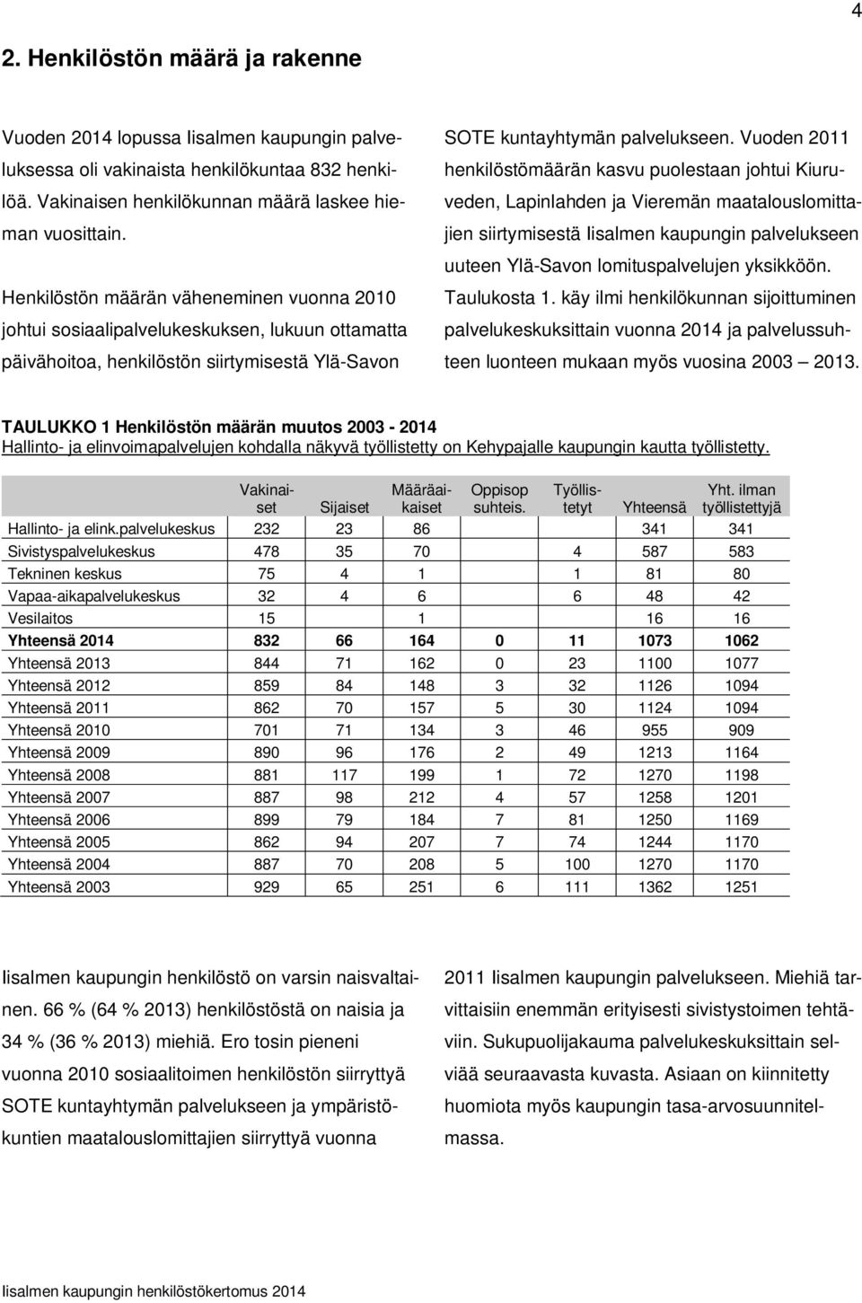 Vuoden 2011 henkilöstömäärän kasvu puolestaan johtui Kiuruveden, Lapinlahden ja Vieremän maatalouslomittajien siirtymisestä Iisalmen kaupungin palvelukseen uuteen Ylä-Savon lomituspalvelujen