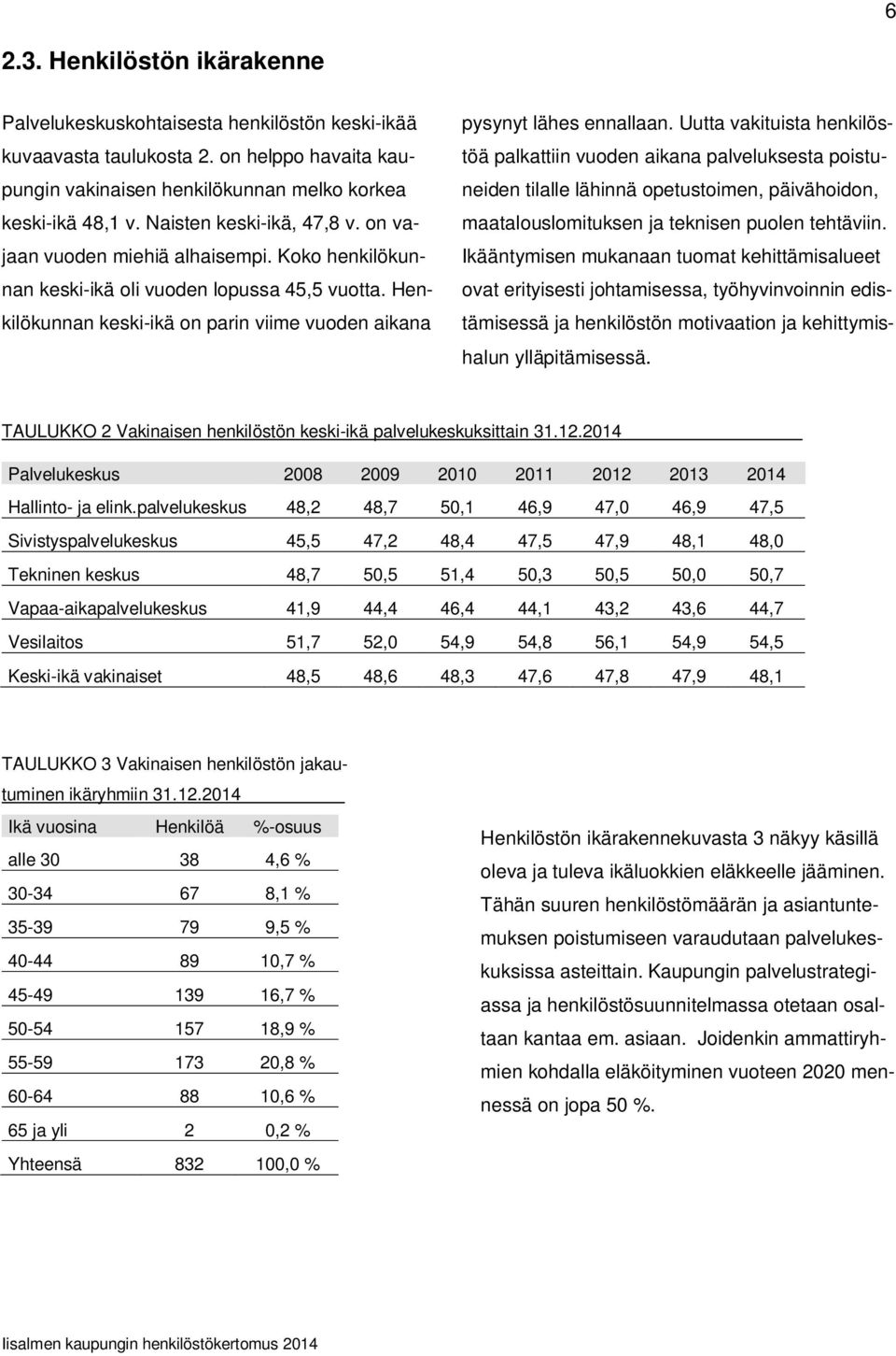 Henkilökunnan keski-ikä on parin viime vuoden aikana pysynyt lähes ennallaan.