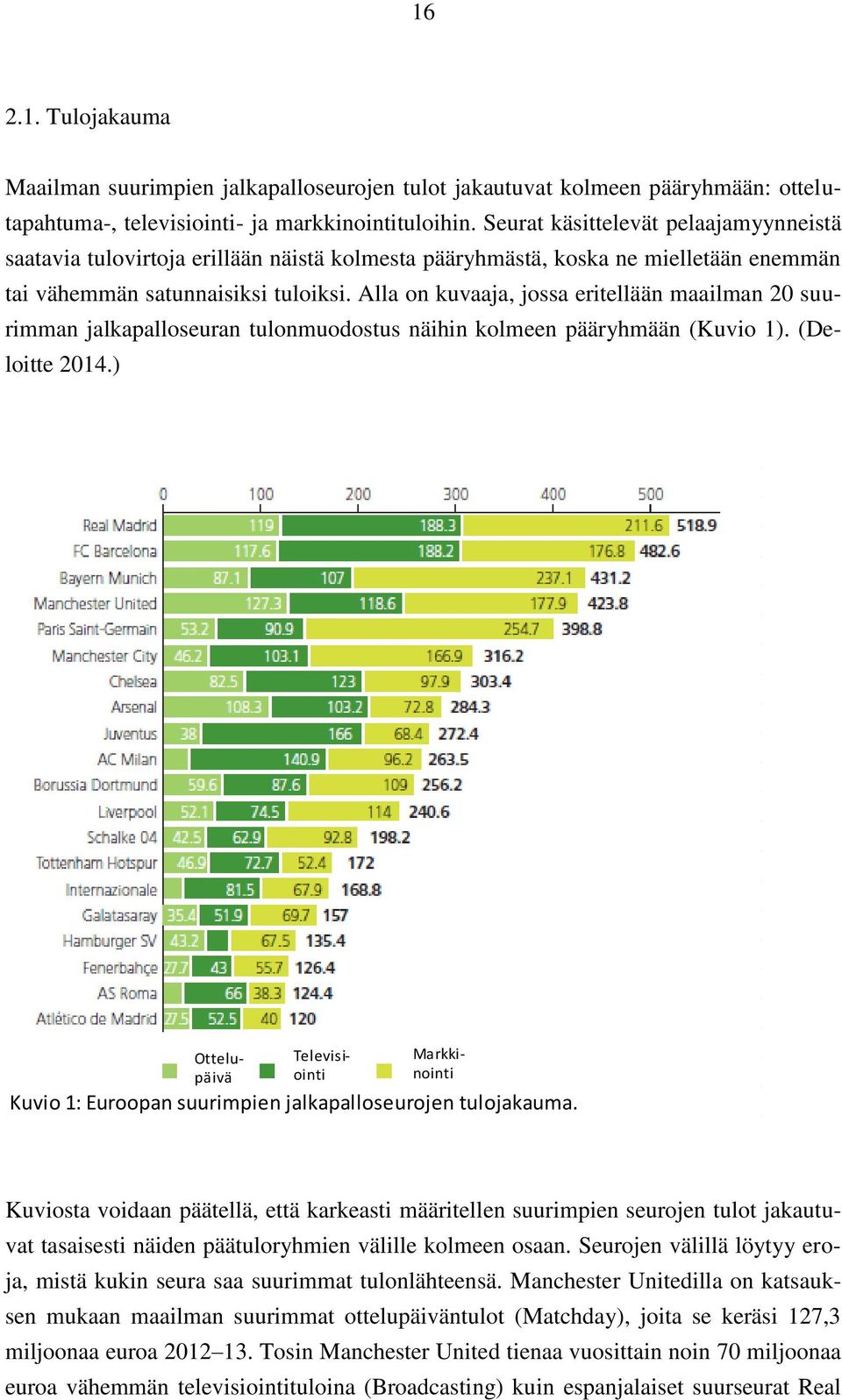 Alla on kuvaaja, jossa eritellään maailman 20 suurimman jalkapalloseuran tulonmuodostus näihin kolmeen pääryhmään (Kuvio 1). (Deloitte 2014.