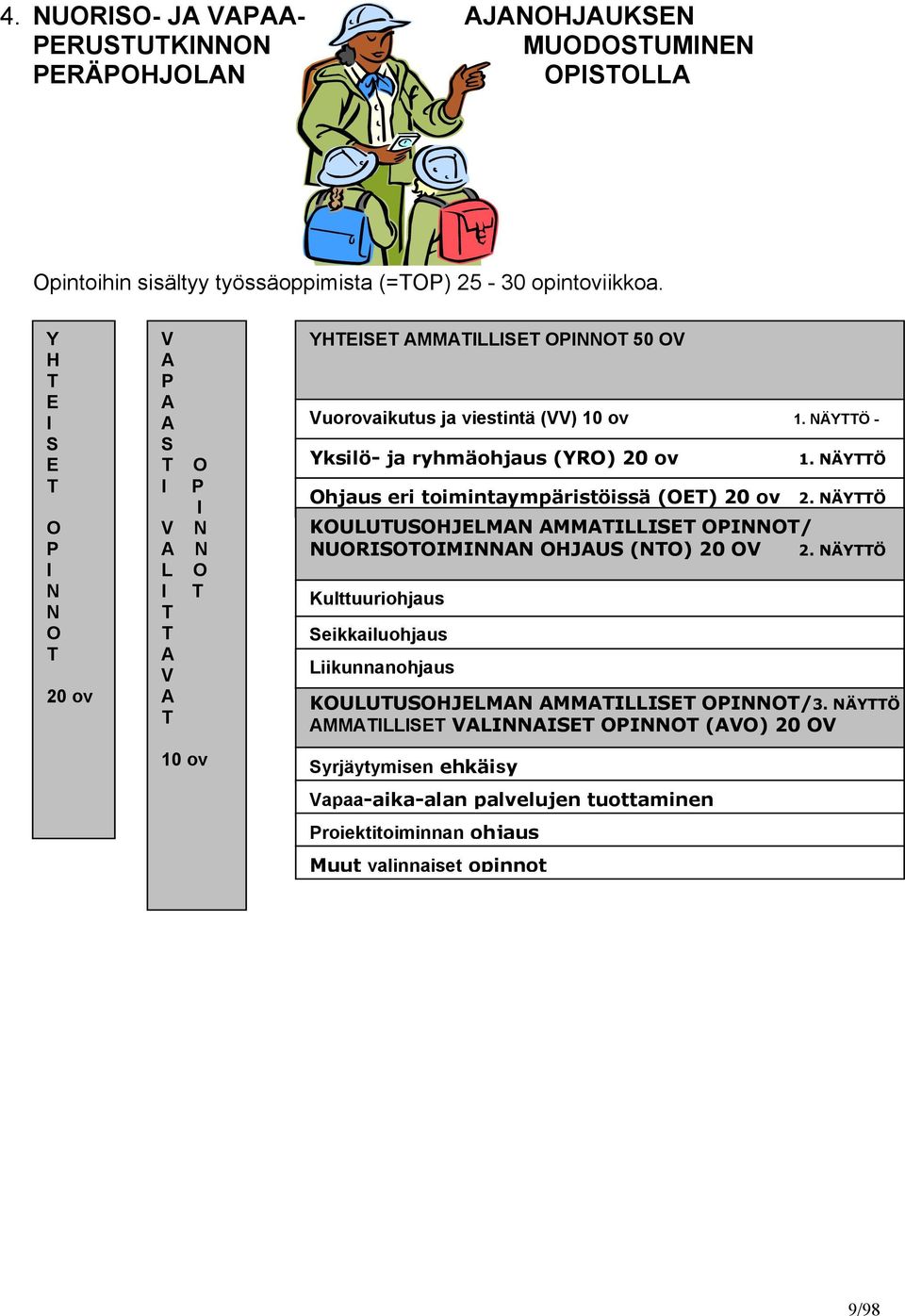 NÄYTTÖ - Yksilö- ja ryhmäohjaus (YRO) 20 ov Ohjaus eri toimintaympäristöissä (OET) 20 ov 2. NÄYTTÖ KOULUTUSOHJELMAN AMMATILLISET OPINNOT/ NUORISOTOIMINNAN OHJAUS (NTO) 20 OV 2.