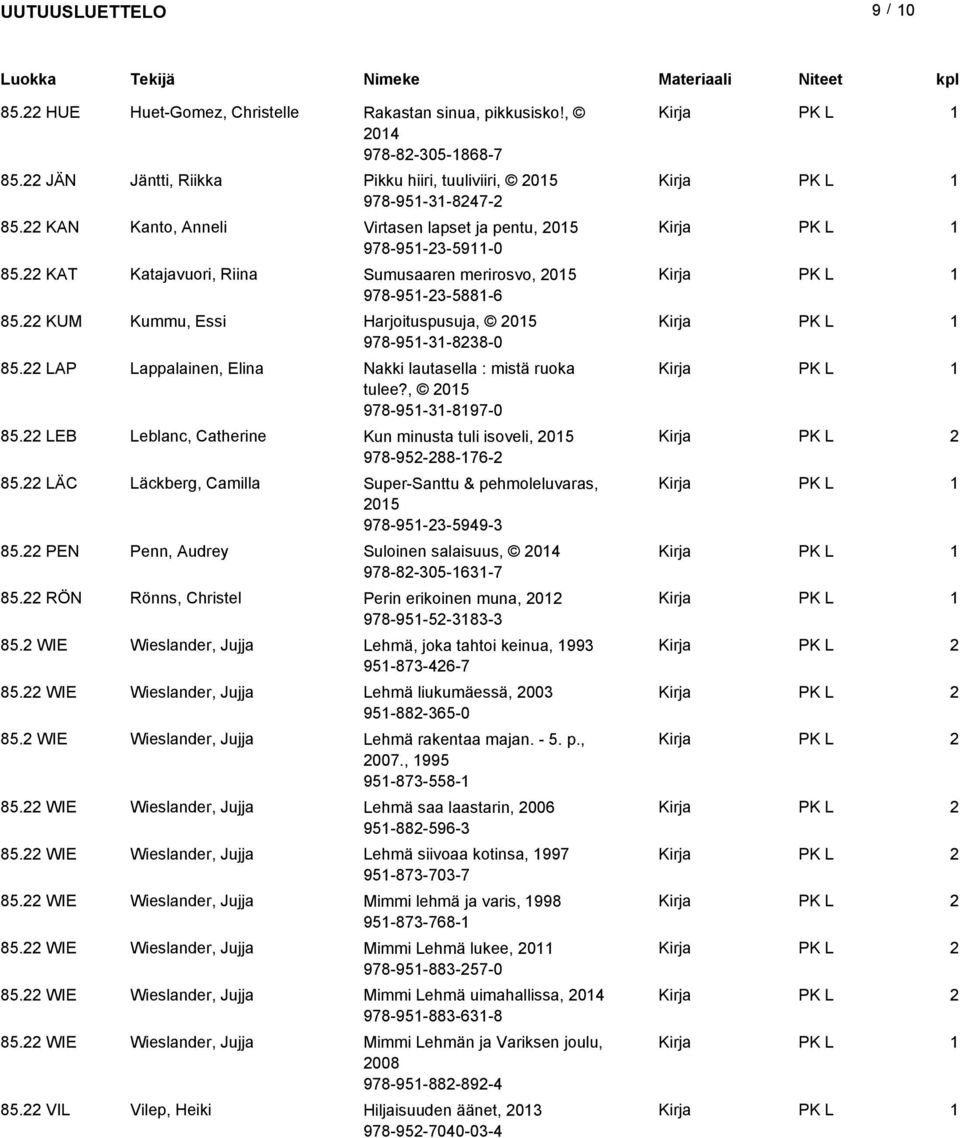 LAP Lappalainen, Elina Nakki lautasella : mistä ruoka tulee?, 05 978-95-3-897-0 85. LEB Leblanc, Catherine Kun minusta tuli isoveli, 05 978-95-88-76- 85.