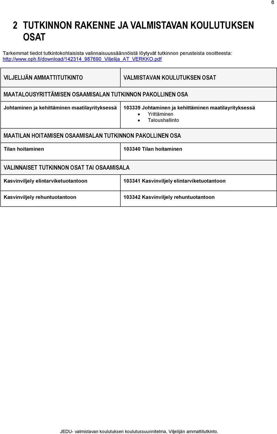 pdf VILJELIJÄN AMMATTITUTKINTO VALMISTAVAN KOULUTUKSEN OSAT MAATALOUSYRITTÄMISEN OSAAMISALAN TUTKINNON PAKOLLINEN OSA Johtaminen ja kehittäminen maatilayrityksessä 103339 Johtaminen ja