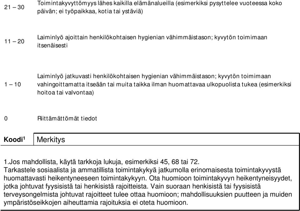 ulkopuolista tukea (esimerkiksi hoitoa tai valvontaa) 0 Riittämättömät tiedot Koodi 1 Merkitys 1.Jos mahdollista, käytä tarkkoja lukuja, esimerkiksi 45, 68 tai 72.