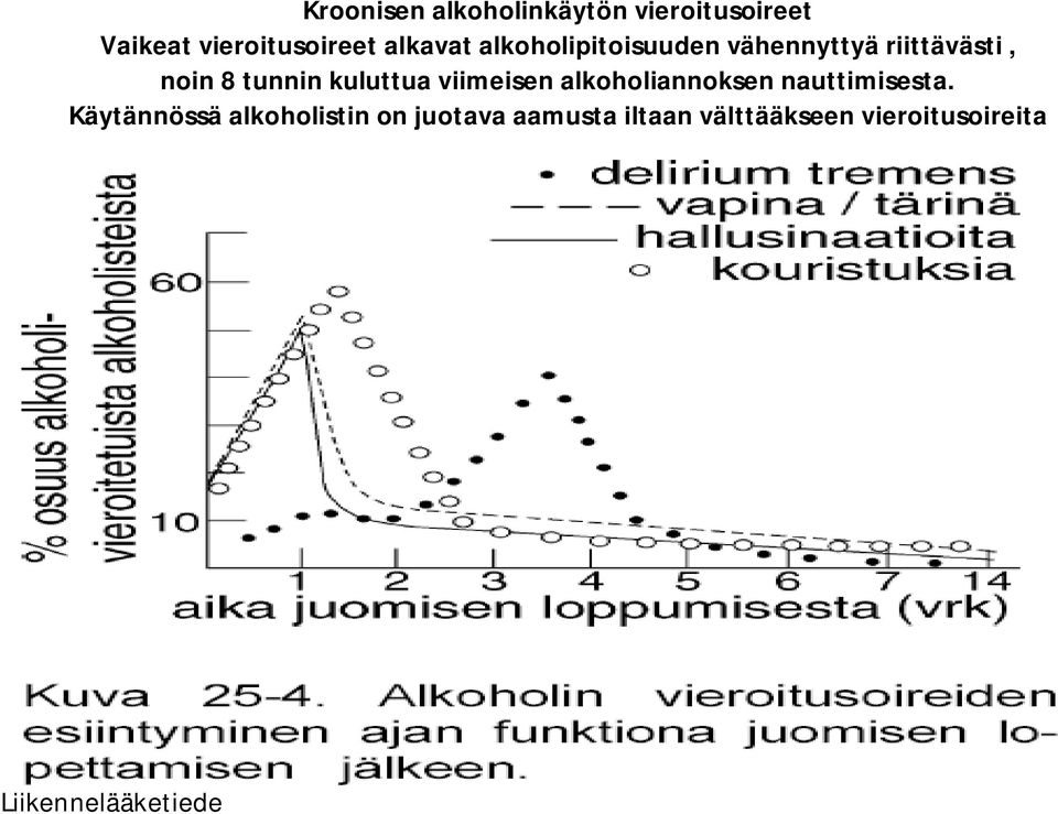 kuluttua viimeisen alkoholiannoksen nauttimisesta.