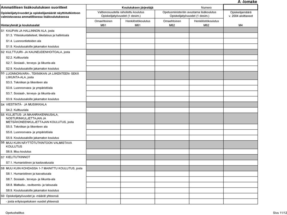 ) Numero Opetusministeriön avustama lisäkoulutus Opiskelijatyövuodet (1 desim.) A -lomake Opiskelijamäärä v.