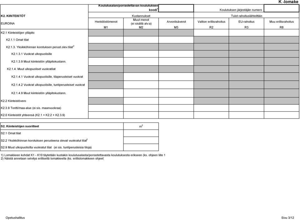 K2.1.1 Omat tilat K2.1.3. Yksikköhinnan korotuksen perust.olev.tilat 2 K2.1.3.1 Vuokrat ulkopuolisille K2.1.3.9 Muut kiinteistön ylläpitokustann. K2.1.4.