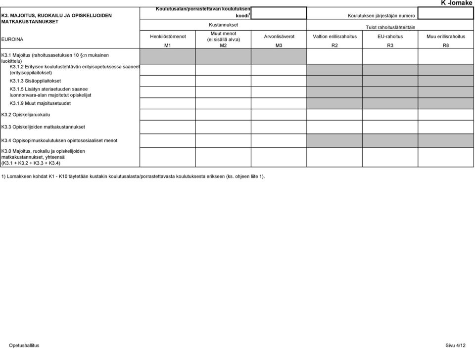 M2 M3 R2 R3 R8 K3.1 Majoitus (rahoitusasetuksen 10 :n mukainen luokittelu) K3.1.2 Erityisen koulutustehtävän erityisopetuksessa saaneet (erityisoppilaitokset) K3.1.3 Sisäoppilaitokset K3.1.5 Lisätyn ateriaetuuden saaneet luonnonvara-alan majoitetut opiskelijat K3.