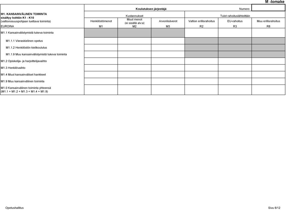 Henkilöstömenot Muut menot (ei sisällä alv:a) Arvonlisäverot Valtion erillisrahoitus EU-rahoitus Muu erillisrahoitus M1 M2 M3 R2 R3 R8 M1.