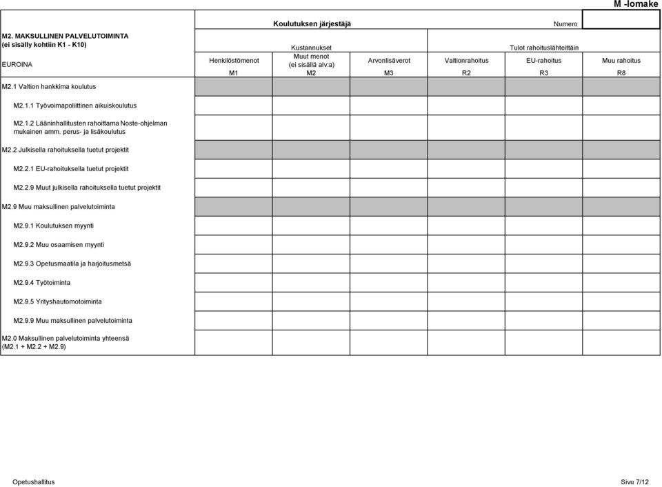 Valtionrahoitus EU-rahoitus Muu rahoitus M1 M2 M3 R2 R3 R8 M2.1 Valtion hankkima koulutus M2.1.1 Työvoimapoliittinen aikuiskoulutus M2.1.2 Lääninhallitusten rahoittama Noste-ohjelman mukainen amm.