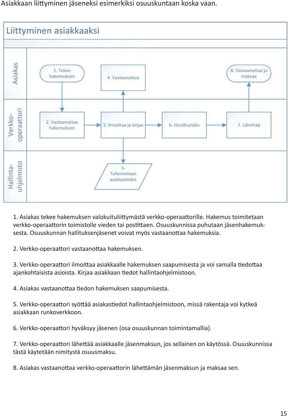 Verkko-operaattori vastaanottaa hakemuksen. 3. Verkko-operaattori ilmoittaa asiakkaalle hakemuksen saapumisesta ja voi samalla tiedottaa ajankohtaisista asioista.