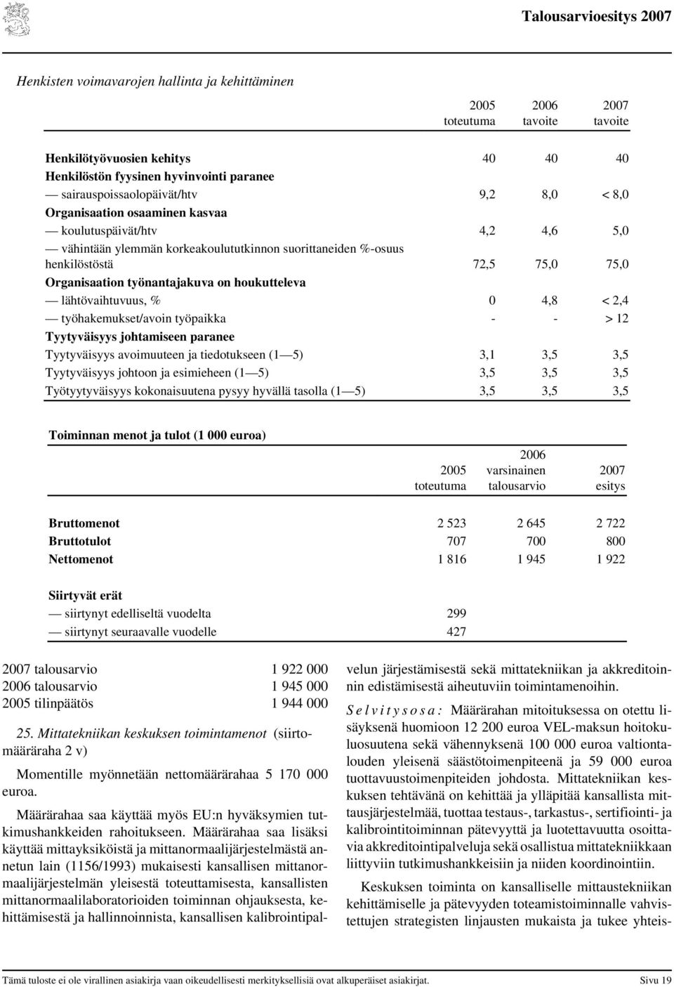 työhakemukset/avoin työpaikka - - > 12 Tyytyväisyys johtamiseen paranee Tyytyväisyys avoimuuteen ja tiedotukseen (1 5) 3,1 3,5 3,5 Tyytyväisyys johtoon ja esimieheen (1 5) 3,5 3,5 3,5 Työtyytyväisyys