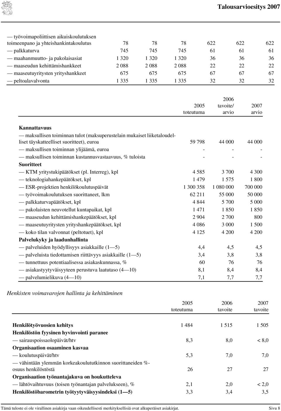 (maksuperustelain mukaiset liiketaloudelliset täyskatteelliset suoritteet), euroa 59 798 44 000 44 000 maksullisen toiminnan ylijäämä, euroa - - - maksullisen toiminnan kustannusvastaavuus, %