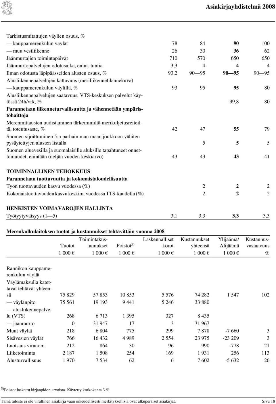 Alusliikennepalvelujen saatavuus, VTS-keskuksen palvelut käytössä 24h/vrk, % 99,8 80 Parannetaan liikenneturvallisuutta ja vähennetään ympäristöhaittoja Merenmittausten uudistaminen tärkeimmiltä