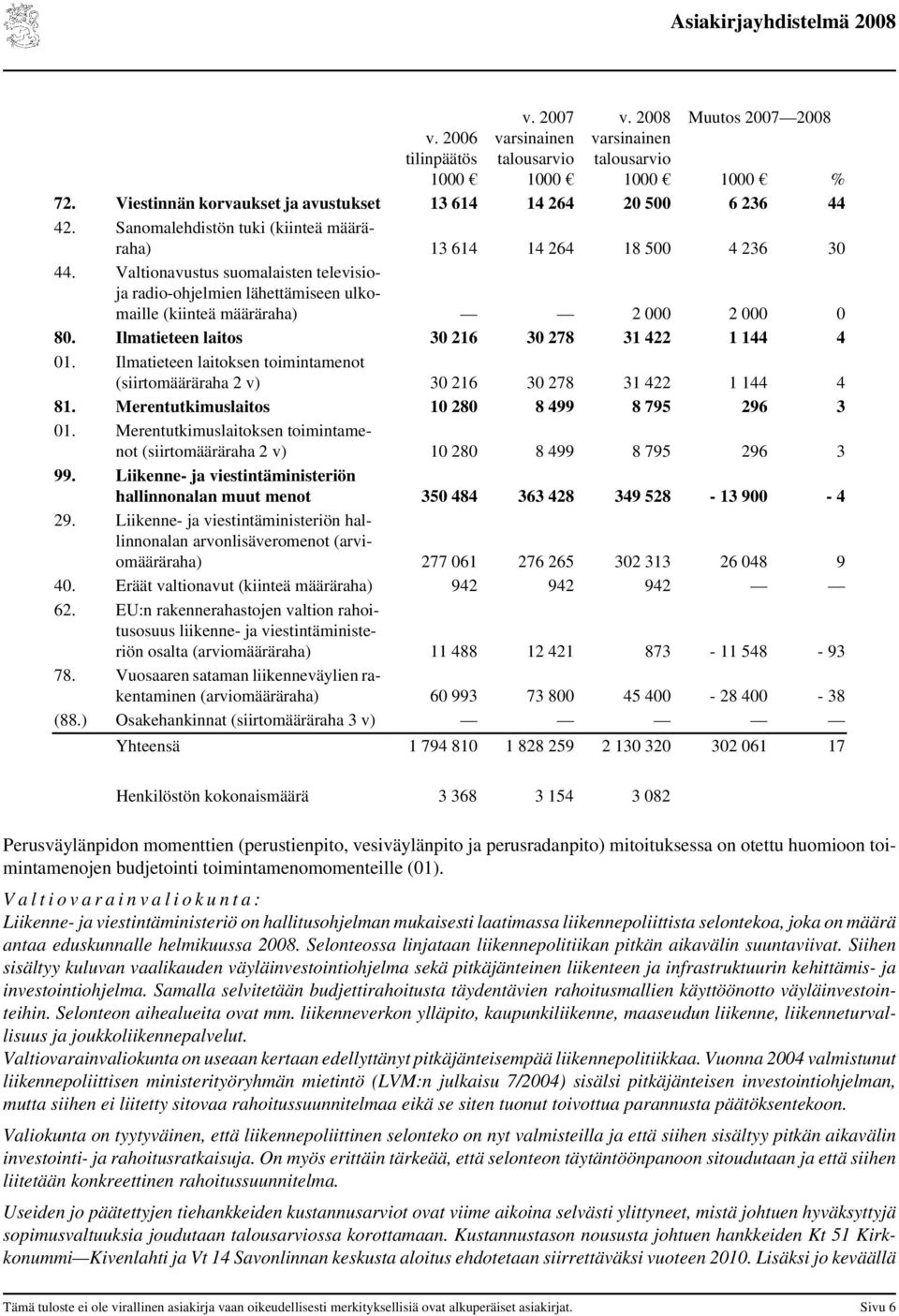 Ilmatieteen laitoksen toimintamenot (siirtomääräraha 2 v) 30 216 30 278 31 422 1 144 4 81. Merentutkimuslaitos 10 280 8 499 8 795 296 3 01.