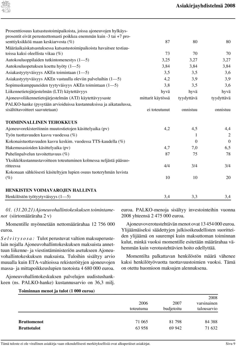 (1 5) 3,84 3,84 3,84 Asiakastyytyväisyys AKEn toimintaan (1 5) 3,5 3,5 3,6 Asiakastyytyväisyys AKEn vastuulla oleviin palveluihin (1 5) 4,2 3,9 3,9 Sopimuskumppaneiden tyytyväisyys AKEn toimintaan (1