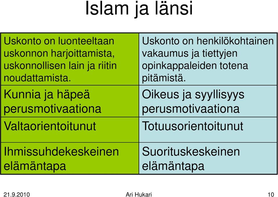 Kunnia ja häpeä perusmotivaationa Valtaorientoitunut Ihmissuhdekeskeinen elämäntapa Uskonto on