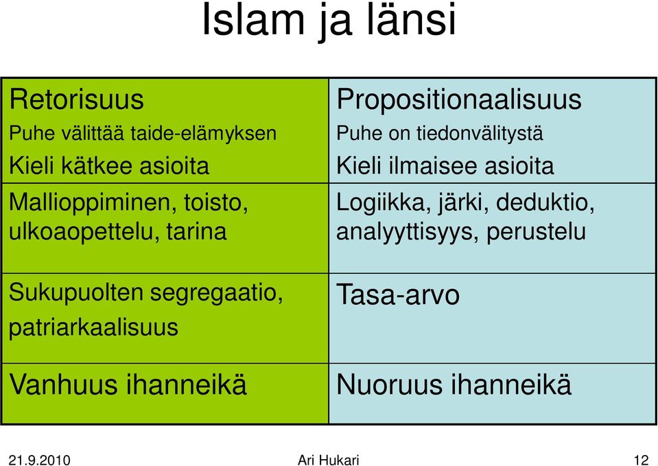 Vanhuus ihanneikä Propositionaalisuus Puhe on tiedonvälitystä Kieli ilmaisee asioita