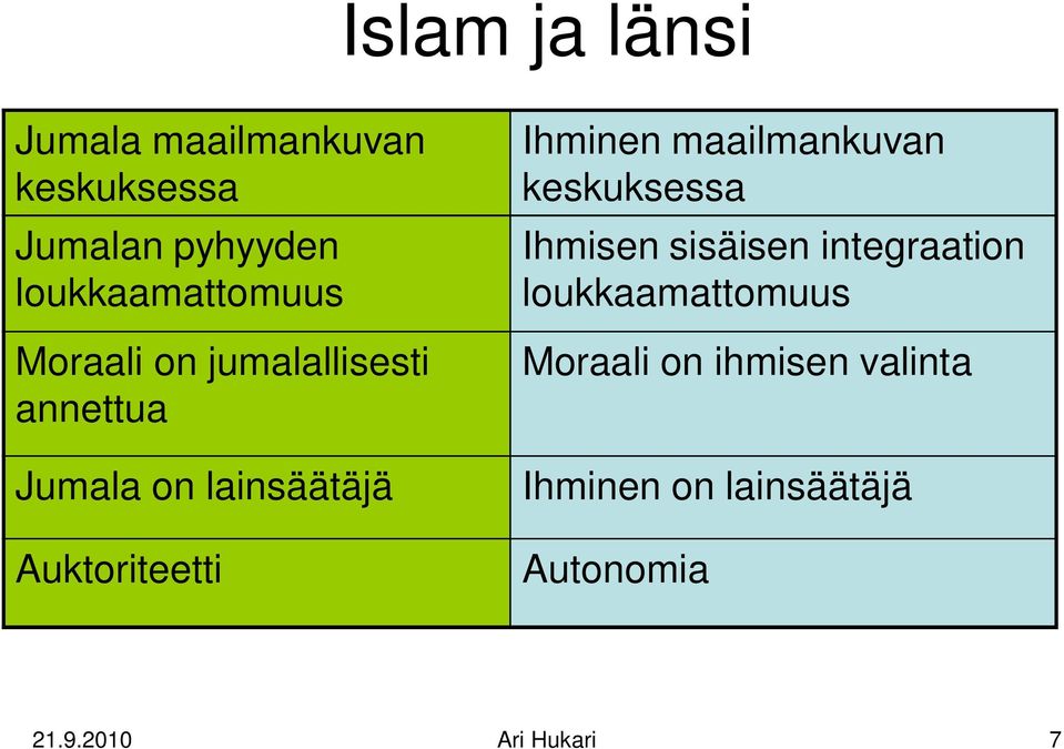 Auktoriteetti Ihminen maailmankuvan keskuksessa Ihmisen sisäisen integraation