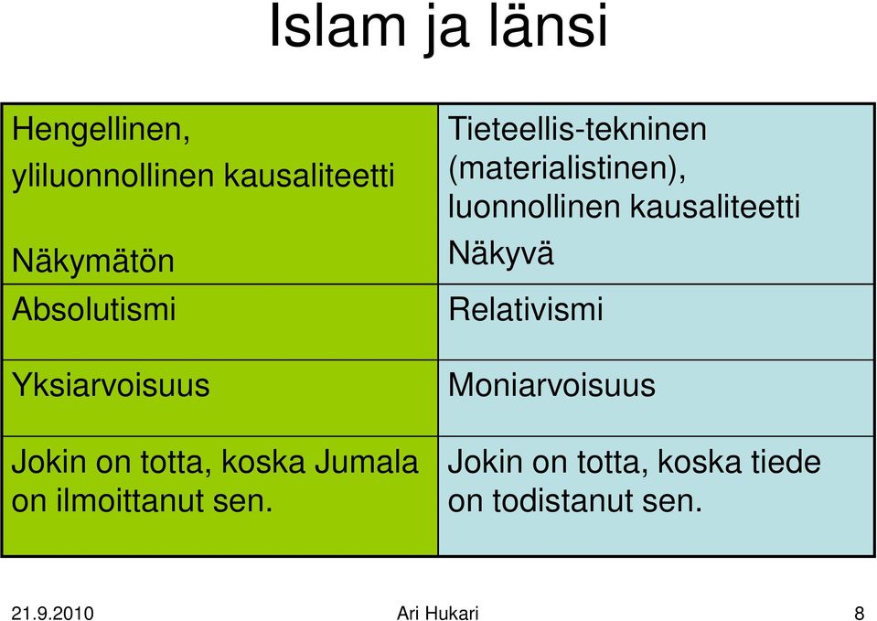 Tieteellis-tekninen (materialistinen), luonnollinen kausaliteetti Näkyvä