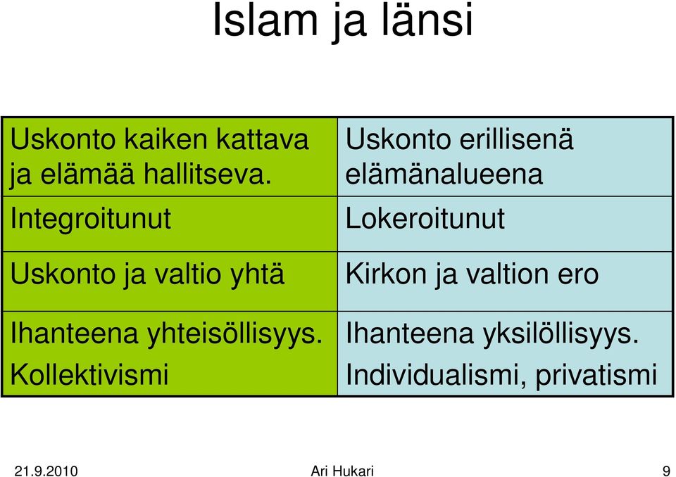 Kollektivismi Uskonto erillisenä elämänalueena Lokeroitunut Kirkon ja