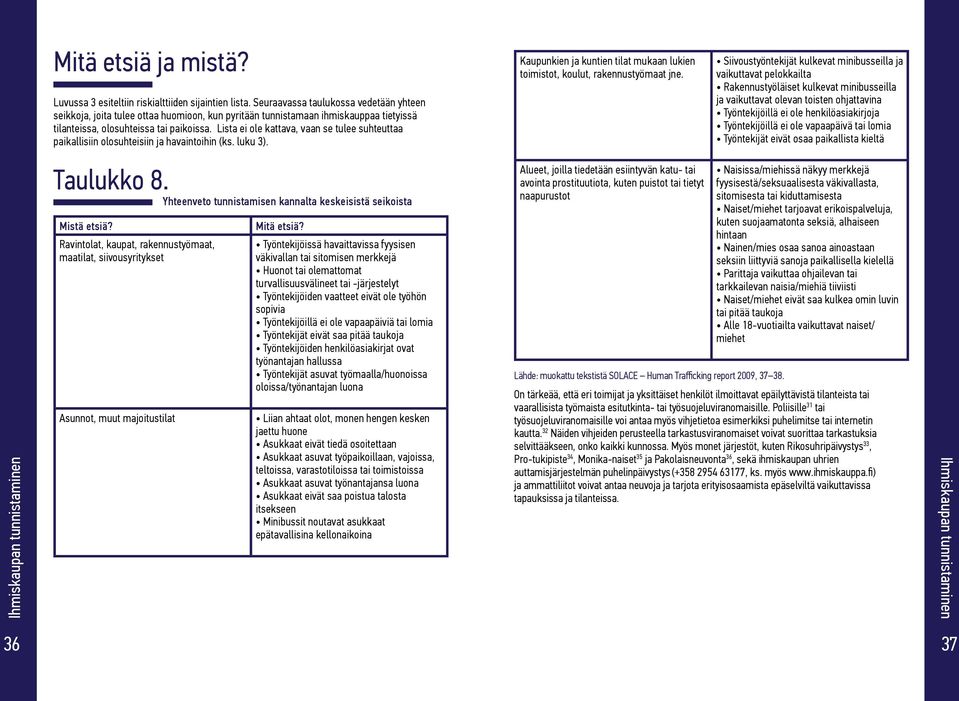 Lista ei ole kattava, vaan se tulee suhteuttaa paikallisiin olosuhteisiin ja havaintoihin (ks. luku 3). Kaupunkien ja kuntien tilat mukaan lukien toimistot, koulut, rakennustyömaat jne.