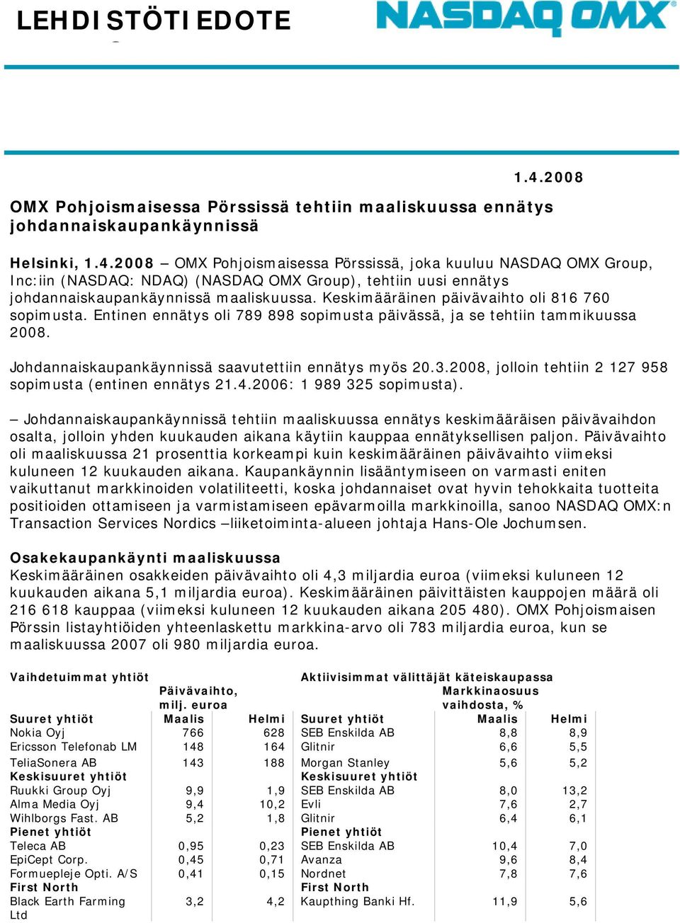 , jolloin tehtiin 2 127 958 sopimusta (entinen ennätys 21.4.2006: 1 989 325 sopimusta).