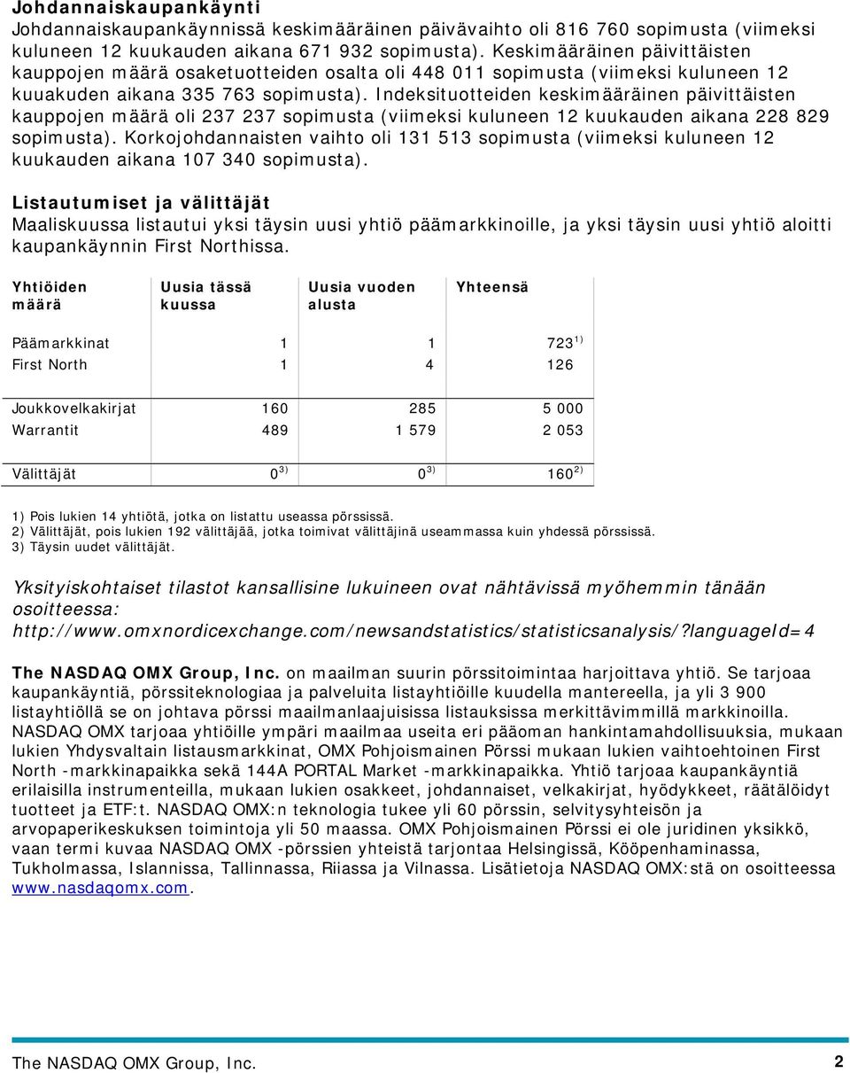 Indeksituotteiden keskimääräinen päivittäisten kauppojen määrä oli 237 237 sopimusta (viimeksi kuluneen 12 kuukauden aikana 228 829 sopimusta).