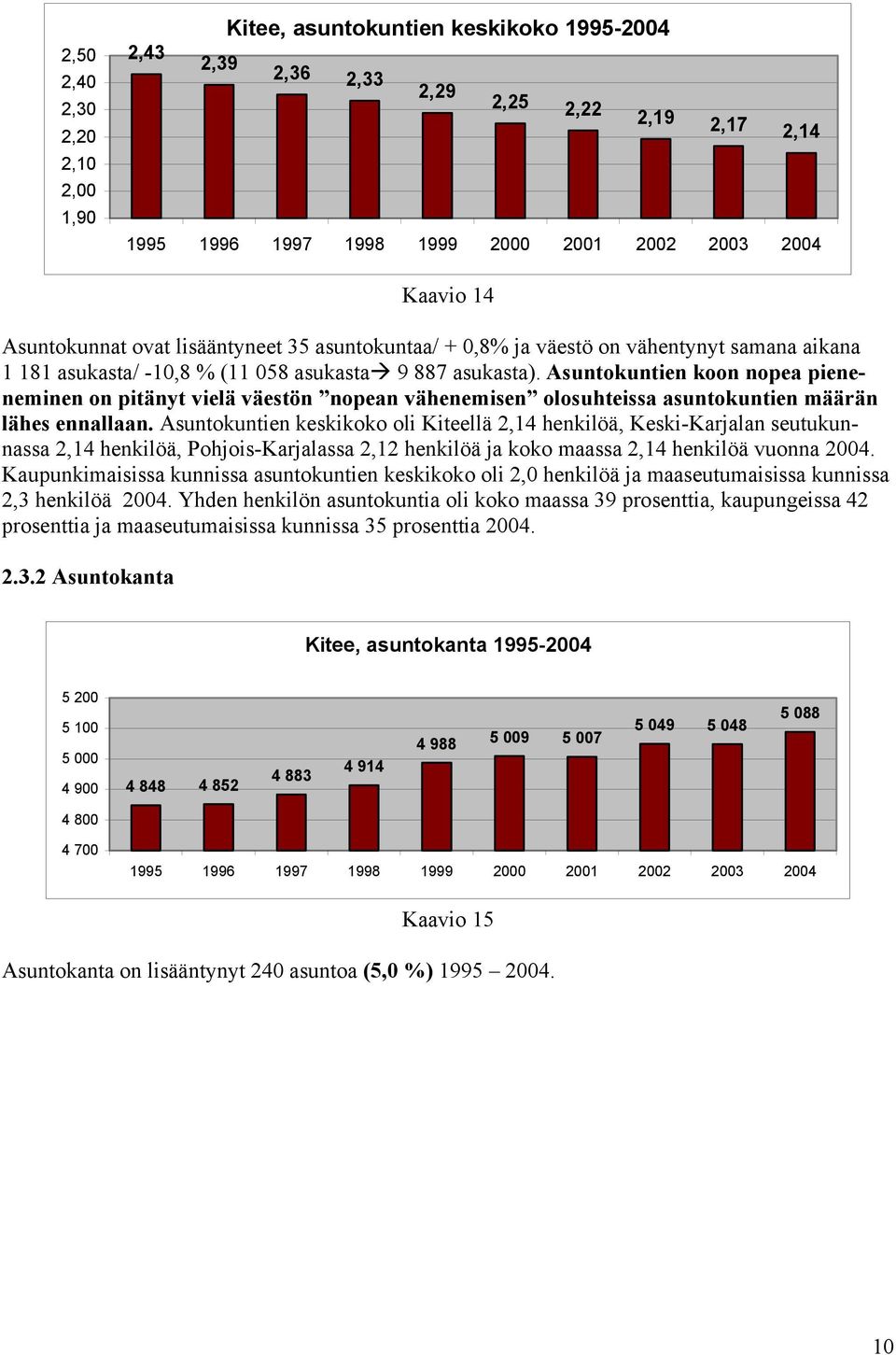 Asuntokuntien koon nopea pieneneminen on pitänyt vielä väestön nopean vähenemisen olosuhteissa asuntokuntien määrän lähes ennallaan.