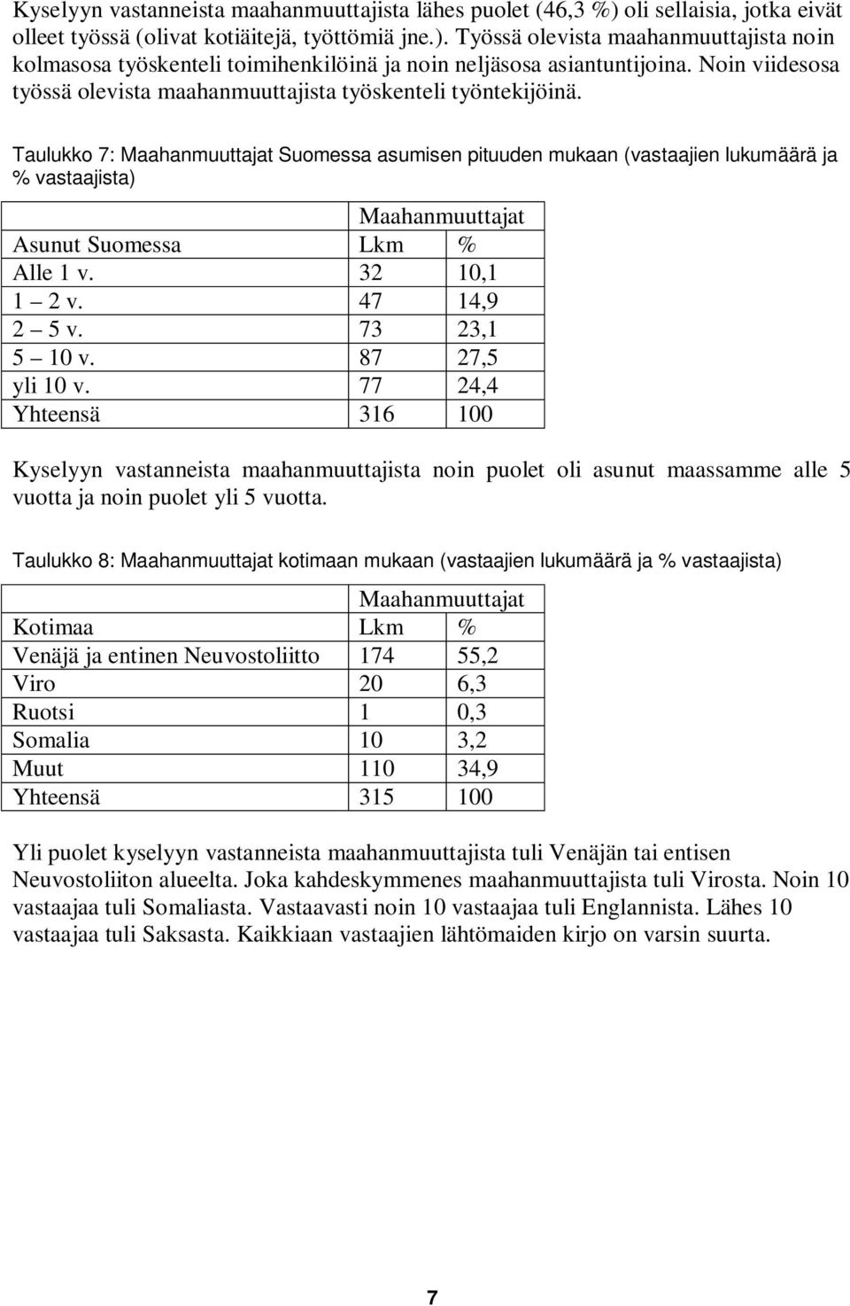 Taulukko 7: Maahanmuuttajat Suomessa asumisen pituuden mukaan (vastaajien lukumäärä ja % vastaajista) Maahanmuuttajat Asunut Suomessa Lkm % Alle 1 v. 32 10,1 1 2 v. 47 14,9 2 5 v. 73 23,1 5 10 v.