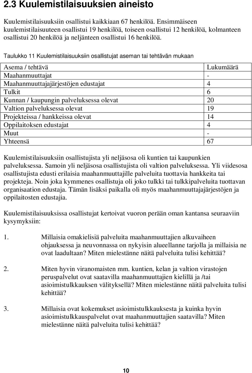 Taulukko 11 Kuulemistilaisuuksiin osallistujat aseman tai tehtävän mukaan Asema / tehtävä Lukumäärä Maahanmuuttajat - Maahanmuuttajajärjestöjen edustajat 4 Tulkit 6 Kunnan / kaupungin palveluksessa