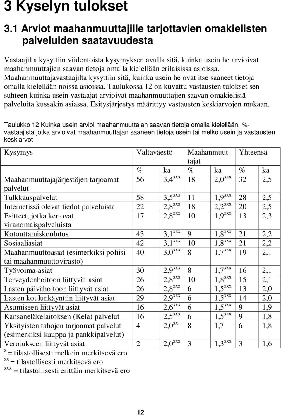 omalla kielellään erilaisissa asioissa. Maahanmuuttajavastaajilta kysyttiin sitä, kuinka usein he ovat itse saaneet tietoja omalla kielellään noissa asioissa.