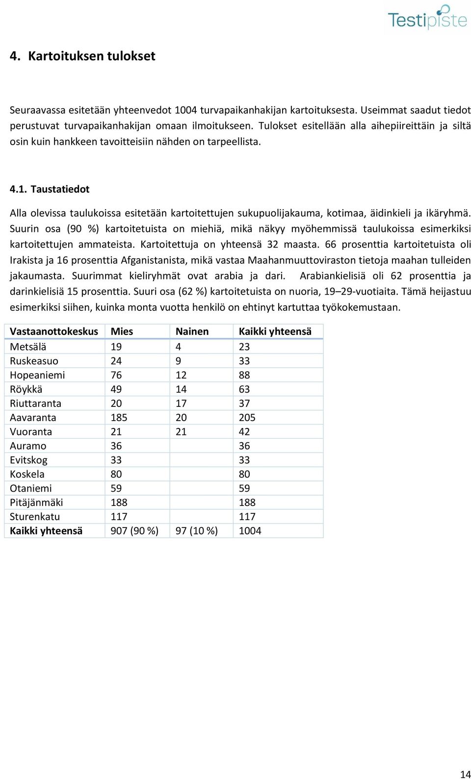 Taustatiedot Alla olevissa taulukoissa esitetään kartoitettujen sukupuolijakauma, kotimaa, äidinkieli ja ikäryhmä.