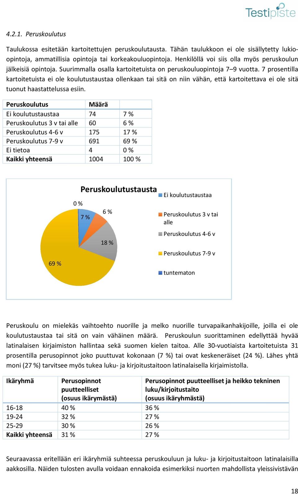 7 prosentilla kartoitetuista ei ole koulutustaustaa ollenkaan tai sitä on niin vähän, että kartoitettava ei ole sitä tuonut haastattelussa esiin.