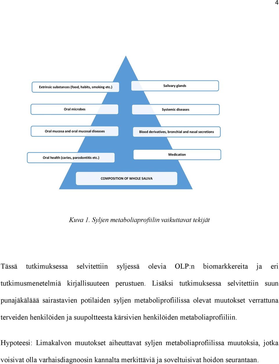 ) Medication COMPOSITION OF WHOLE SALIVA Kuva 1.