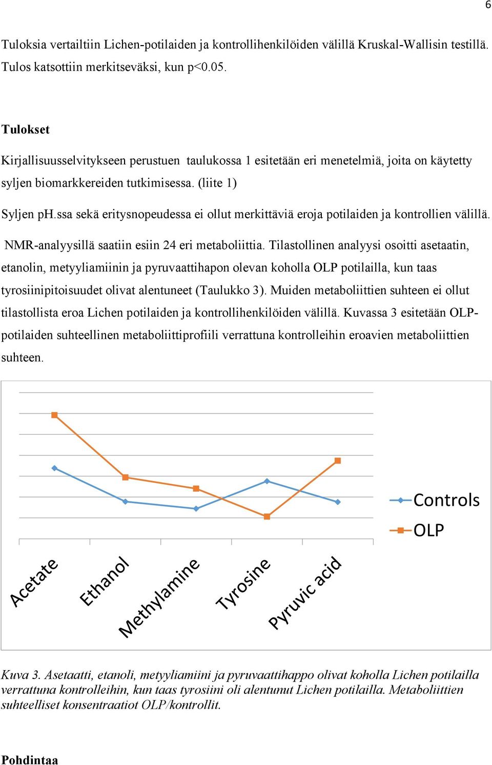 ssa sekä eritysnopeudessa ei ollut merkittäviä eroja potilaiden ja kontrollien välillä. NMR-analyysillä saatiin esiin 24 eri metaboliittia.